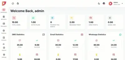 Plataforma de envío masivo por SMS, WhatsApp y email